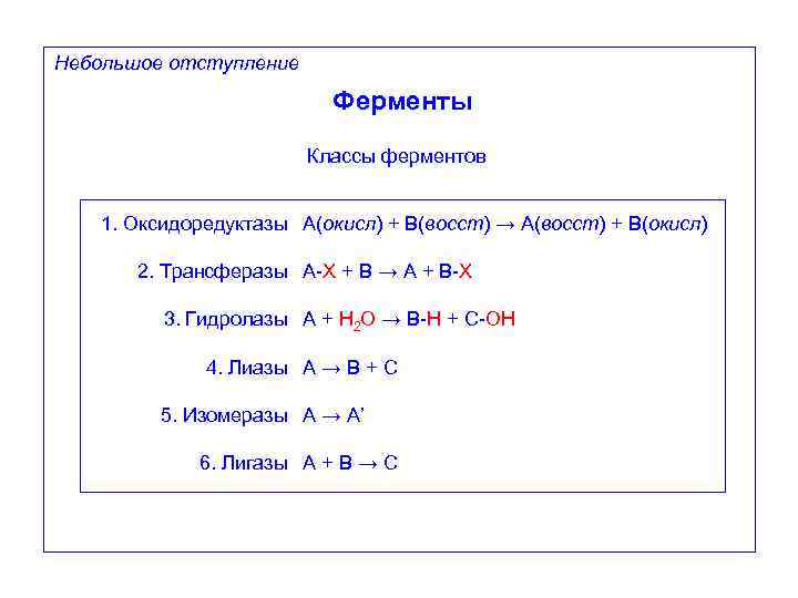 Небольшое отступление Ферменты Классы ферментов 1. Оксидоредуктазы A(окисл) + B(восст) → A(восст) + B(окисл)