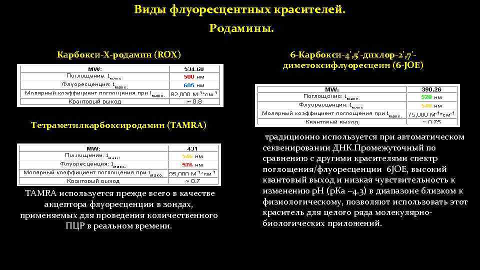 Виды флуоресцентных красителей. Родамины. Карбокси-Х-родамин (ROX) 6 -Карбокси-4', 5'-дихлор-2', 7'диметоксифлуоресцеин (6 -JOE) Тетраметилкарбоксиродамин (TAMRA)