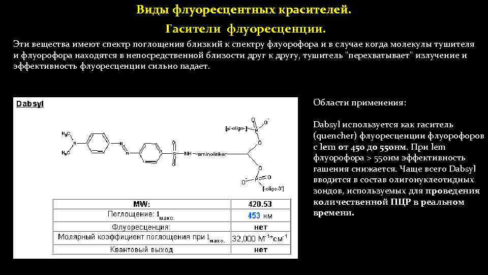 Виды флуоресцентных красителей. Гасители флуоресценции. Эти вещества имеют спектр поглощения близкий к спектру флуорофора