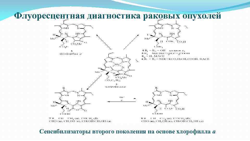 Флуоресцентная диагностика раковых опухолей Сенсибилизаторы второго поколения на основе хлорофилла а 