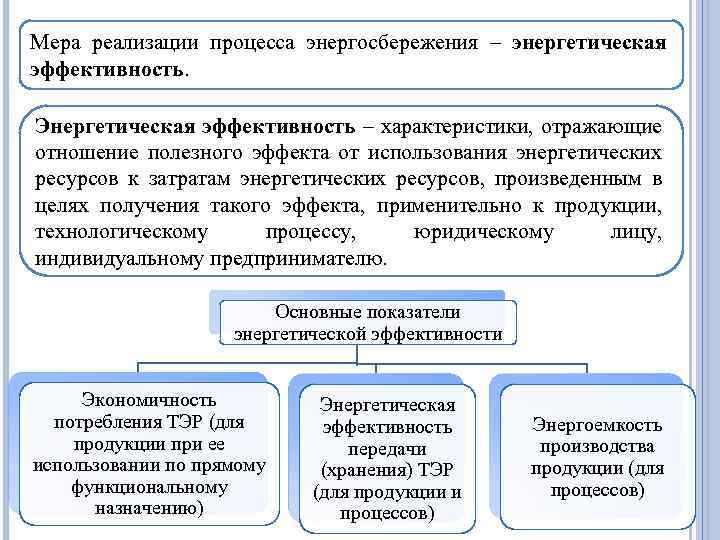 Мера реализации процесса энергосбережения – энергетическая эффективность. Энергетическая эффективность – характеристики, отражающие отношение полезного