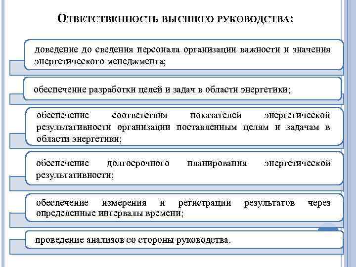 ОТВЕТСТВЕННОСТЬ ВЫСШЕГО РУКОВОДСТВА: доведение до сведения персонала организации важности и значения энергетического менеджмента; обеспечение