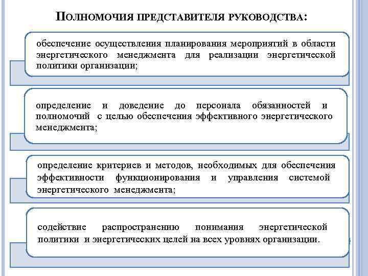 ПОЛНОМОЧИЯ ПРЕДСТАВИТЕЛЯ РУКОВОДСТВА: обеспечение осуществления планирования мероприятий в области энергетического менеджмента для реализации энергетической