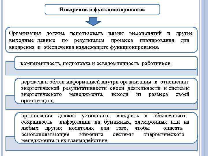 Внедрение и функционирование Организация должна использовать планы мероприятий и другие выходные данные по результатам