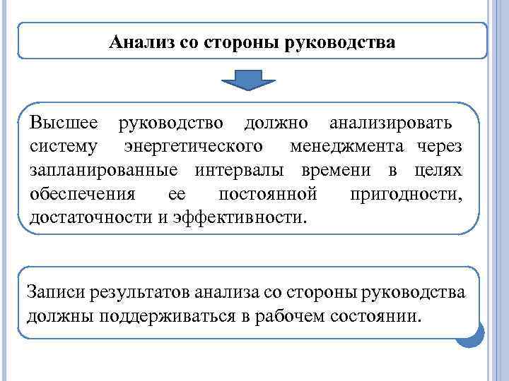 Анализ со стороны руководства Высшее руководство должно анализировать систему энергетического менеджмента через запланированные интервалы