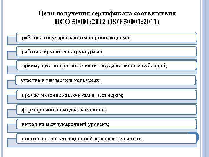 Цели получения сертификата соответствия ИСO 50001: 2012 (ISO 50001: 2011) работа с государственными организациями;