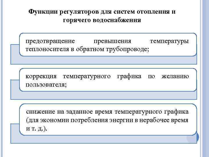 Функции регуляторов для систем отопления и горячего водоснабжения предотвращение превышения температуры теплоносителя в обратном