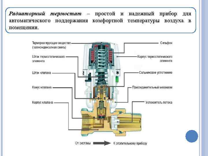 Радиаторный термостат – простой и надежный прибор для автоматического поддержания комфортной температуры воздуха в