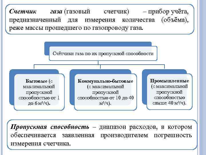 Счетчик газа (газовый счетчик) – прибор учёта, предназначенный для измерения количества (объёма), реже массы