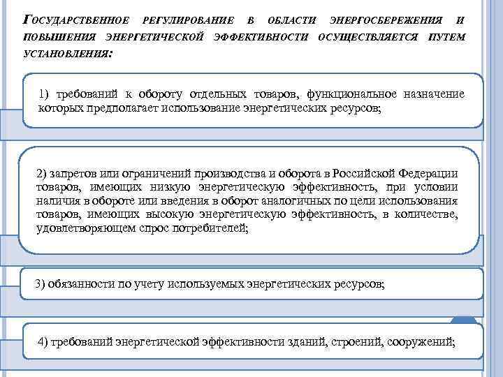 ГОСУДАРСТВЕННОЕ РЕГУЛИРОВАНИЕ В ОБЛАСТИ ЭНЕРГОСБЕРЕЖЕНИЯ И ПОВЫШЕНИЯ ЭНЕРГЕТИЧЕСКОЙ ЭФФЕКТИВНОСТИ ОСУЩЕСТВЛЯЕТСЯ ПУТЕМ УСТАНОВЛЕНИЯ: 1) требований