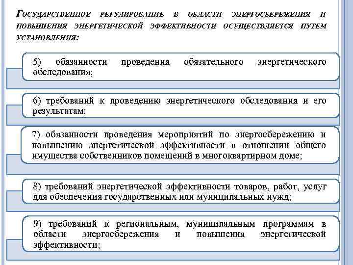 ГОСУДАРСТВЕННОЕ РЕГУЛИРОВАНИЕ В ОБЛАСТИ ЭНЕРГОСБЕРЕЖЕНИЯ И ПОВЫШЕНИЯ ЭНЕРГЕТИЧЕСКОЙ ЭФФЕКТИВНОСТИ ОСУЩЕСТВЛЯЕТСЯ ПУТЕМ УСТАНОВЛЕНИЯ: 5) обязанности