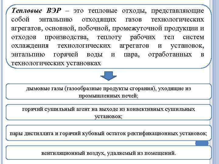 Тепловые ВЭР – это тепловые отходы, представляющие собой энтальпию отходящих газов технологических агрегатов, основной,
