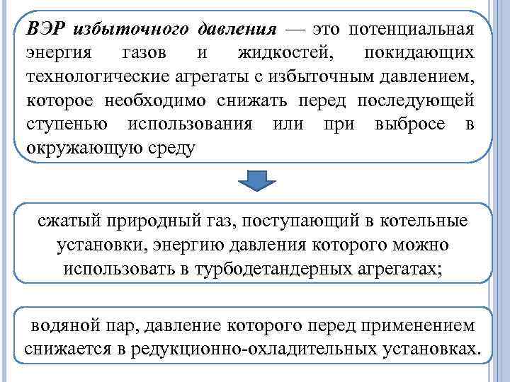 ВЭР избыточного давления — это потенциальная энергия газов и жидкостей, покидающих технологические агрегаты с