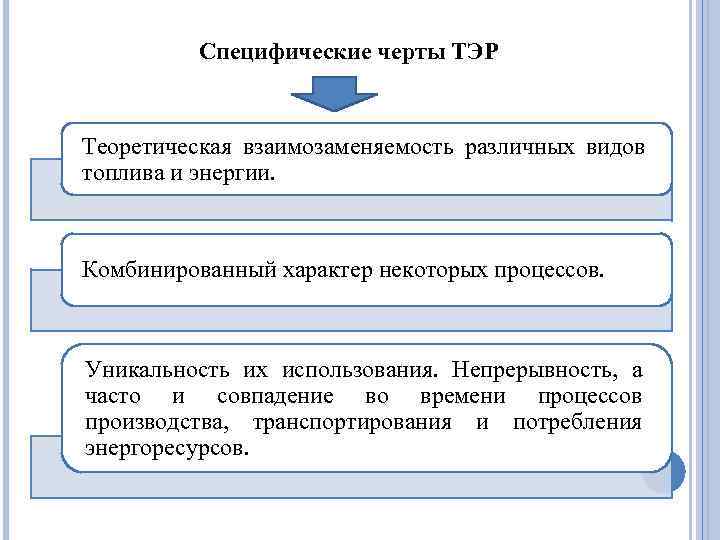 Специфические черты ТЭР Теоретическая взаимозаменяемость различных видов топлива и энергии. Комбинированный характер некоторых процессов.