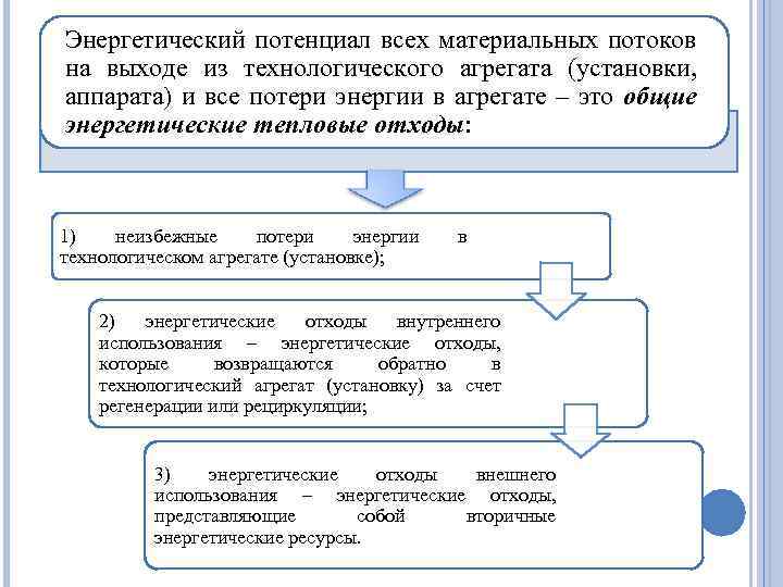 Энергетический потенциал всех материальных потоков на выходе из технологического агрегата (установки, аппарата) и все