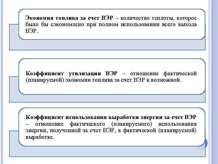 Экономия топлива за счет ВЭР – количество теплоты, которое было бы сэкономлено при полном