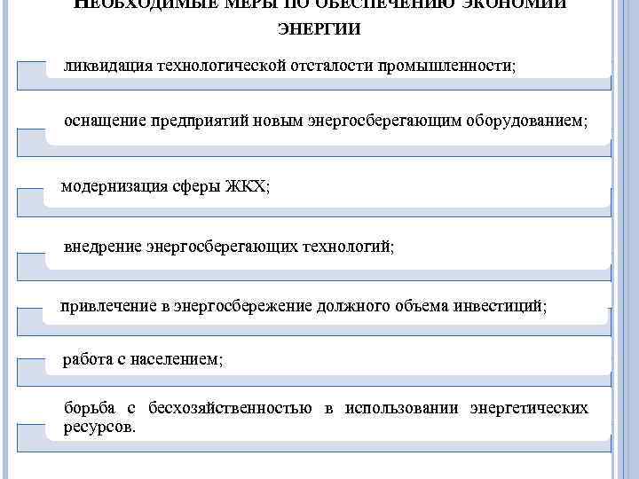 НЕОБХОДИМЫЕ МЕРЫ ПО ОБЕСПЕЧЕНИЮ ЭКОНОМИИ ЭНЕРГИИ ликвидация технологической отсталости промышленности; оснащение предприятий новым энергосберегающим