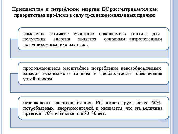 Производство и потребление энергии ЕС рассматривается как приоритетная проблема в силу трех взаимосвязанных причин: