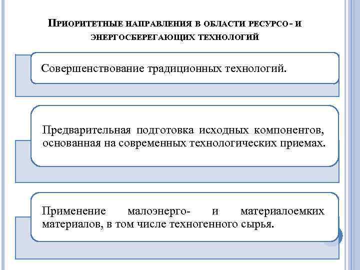 ПРИОРИТЕТНЫЕ НАПРАВЛЕНИЯ В ОБЛАСТИ РЕСУРСО- И ЭНЕРГОСБЕРЕГАЮЩИХ ТЕХНОЛОГИЙ Совершенствование традиционных технологий. Предварительная подготовка исходных