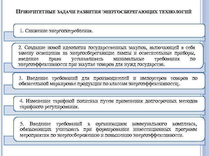 ПРИОРИТЕТНЫЕ ЗАДАЧИ РАЗВИТИЯ ЭНЕРГОСБЕРЕГАЮЩИХ ТЕХНОЛОГИЙ 1. Снижение энергопотребления. 2. Создание новой идеологии государственных закупок,