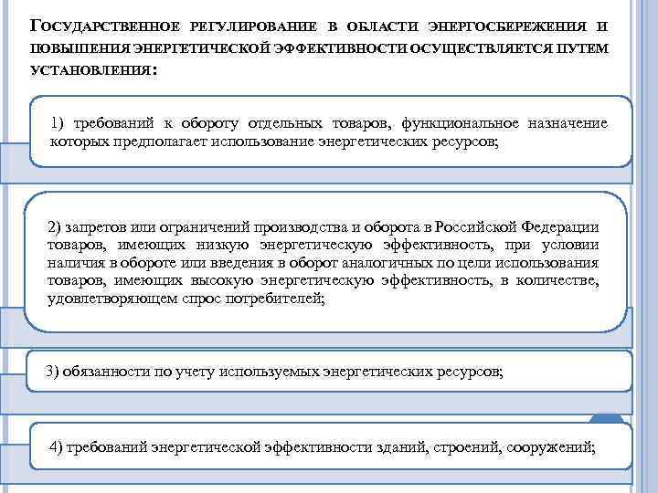ГОСУДАРСТВЕННОЕ РЕГУЛИРОВАНИЕ В ОБЛАСТИ ЭНЕРГОСБЕРЕЖЕНИЯ И ПОВЫШЕНИЯ ЭНЕРГЕТИЧЕСКОЙ ЭФФЕКТИВНОСТИ ОСУЩЕСТВЛЯЕТСЯ ПУТЕМ УСТАНОВЛЕНИЯ: 1) требований