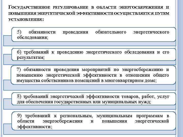 ГОСУДАРСТВЕННОЕ РЕГУЛИРОВАНИЕ В ОБЛАСТИ ЭНЕРГОСБЕРЕЖЕНИЯ И ПОВЫШЕНИЯ ЭНЕРГЕТИЧЕСКОЙ ЭФФЕКТИВНОСТИ ОСУЩЕСТВЛЯЕТСЯ ПУТЕМ УСТАНОВЛЕНИЯ: 5) обязанности