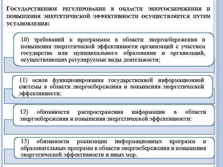 ГОСУДАРСТВЕННОЕ РЕГУЛИРОВАНИЕ В ОБЛАСТИ ЭНЕРГОСБЕРЕЖЕНИЯ И ПОВЫШЕНИЯ ЭНЕРГЕТИЧЕСКОЙ ЭФФЕКТИВНОСТИ ОСУЩЕСТВЛЯЕТСЯ ПУТЕМ УСТАНОВЛЕНИЯ: 10) требований