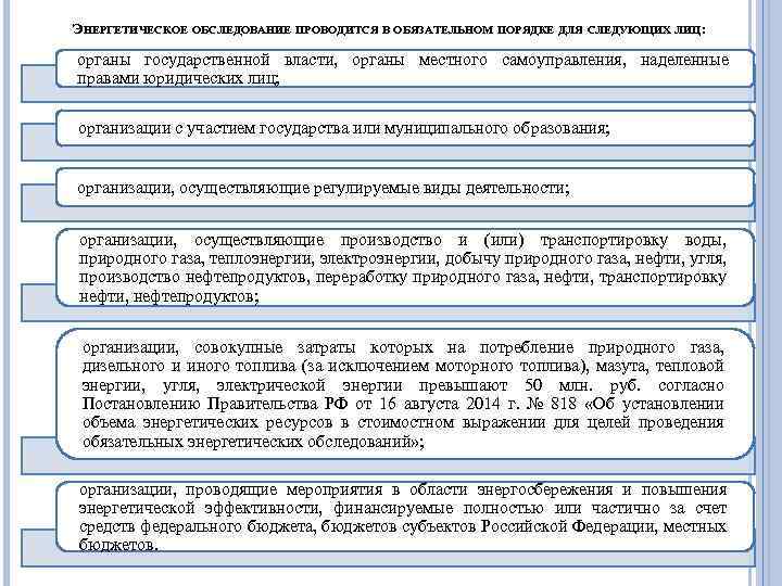 ЭНЕРГЕТИЧЕСКОЕ ОБСЛЕДОВАНИЕ ПРОВОДИТСЯ В ОБЯЗАТЕЛЬНОМ ПОРЯДКЕ ДЛЯ СЛЕДУЮЩИХ ЛИЦ: органы государственной власти, органы местного