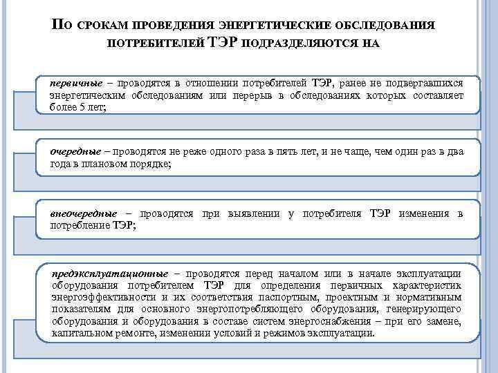 ПО СРОКАМ ПРОВЕДЕНИЯ ЭНЕРГЕТИЧЕСКИЕ ОБСЛЕДОВАНИЯ ПОТРЕБИТЕЛЕЙ ТЭР ПОДРАЗДЕЛЯЮТСЯ НА первичные – проводятся в отношении