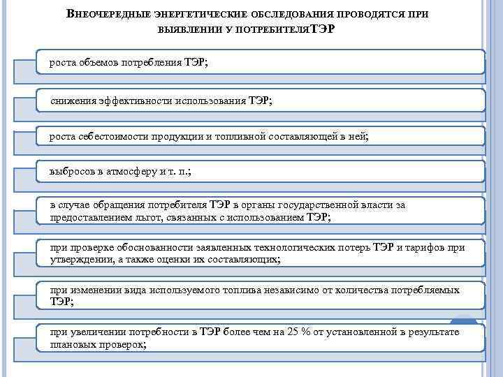 ВНЕОЧЕРЕДНЫЕ ЭНЕРГЕТИЧЕСКИЕ ОБСЛЕДОВАНИЯ ПРОВОДЯТСЯ ПРИ ВЫЯВЛЕНИИ У ПОТРЕБИТЕЛЯ ЭР Т роста объемов потребления ТЭР;