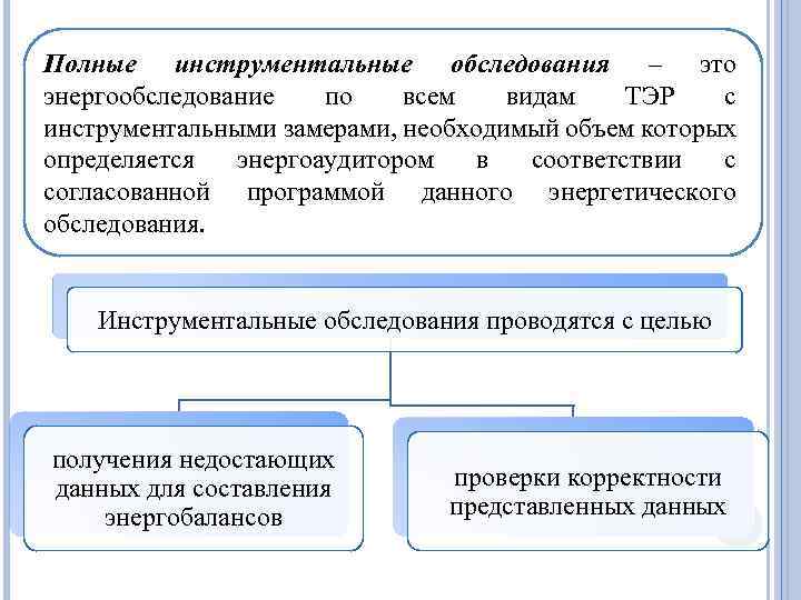 Полные инструментальные обследования – это энергообследование по всем видам ТЭР с инструментальными замерами, необходимый