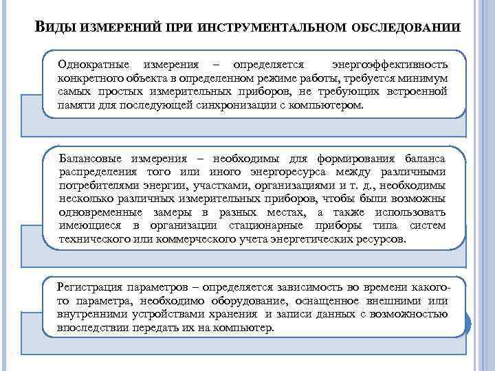 ВИДЫ ИЗМЕРЕНИЙ ПРИ ИНСТРУМЕНТАЛЬНОМ ОБСЛЕДОВАНИИ Однократные измерения – определяется энергоэффективность конкретного объекта в определенном