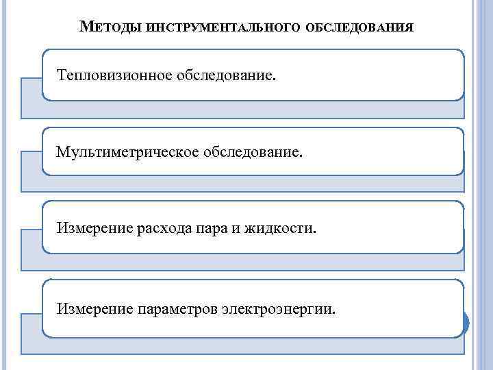 МЕТОДЫ ИНСТРУМЕНТАЛЬНОГО ОБСЛЕДОВАНИЯ Тепловизионное обследование. Мультиметрическое обследование. Измерение расхода пара и жидкости. Измерение параметров