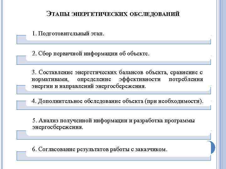 ЭТАПЫ ЭНЕРГЕТИЧЕСКИХ ОБСЛЕДОВАНИЙ 1. Подготовительный этап. 2. Сбор первичной информации об объекте. 3. Составление