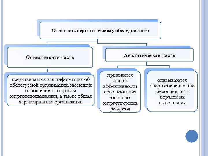 Отчет по энергетическому обследованию Описательная часть представляется вся информация об обследуемой организации, имеющей отношение