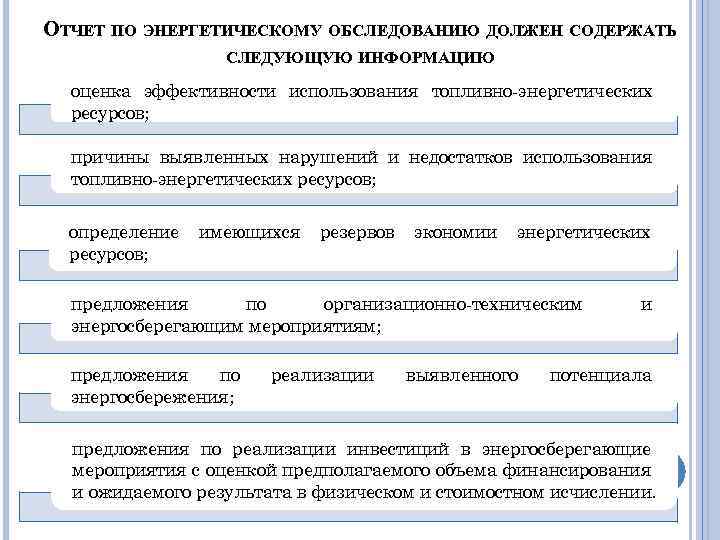 Сведения об использовании топливно энергетических ресурсов