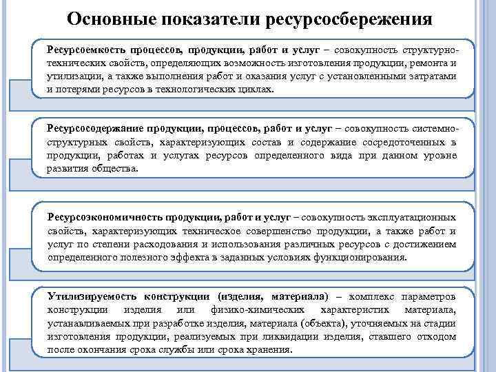 Основные показатели ресурсосбережения Ресурсоемкость процессов, продукции, работ и услуг – совокупность структурнотехнических свойств, определяющих