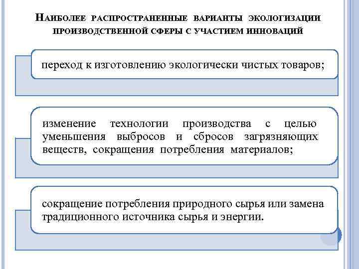 НАИБОЛЕЕ РАСПРОСТРАНЕННЫЕ ВАРИАНТЫ ЭКОЛОГИЗАЦИИ ПРОИЗВОДСТВЕННОЙ СФЕРЫ С УЧАСТИЕМ ИННОВАЦИЙ переход к изготовлению экологически чистых