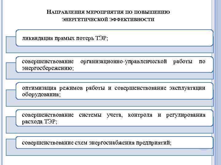 НАПРАВЛЕНИЯ МЕРОПРИЯТИЯ ПО ПОВЫШЕНИЮ ЭНЕРГЕТИЧЕСКОЙ ЭФФЕКТИВНОСТИ ликвидация прямых потерь ТЭР; совершенствование организационно-управленческой работы по