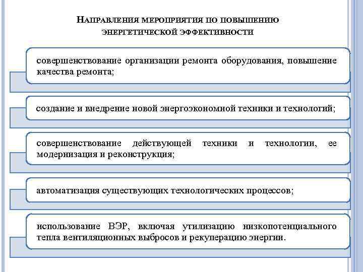 НАПРАВЛЕНИЯ МЕРОПРИЯТИЯ ПО ПОВЫШЕНИЮ ЭНЕРГЕТИЧЕСКОЙ ЭФФЕКТИВНОСТИ совершенствование организации ремонта оборудования, повышение качества ремонта; создание