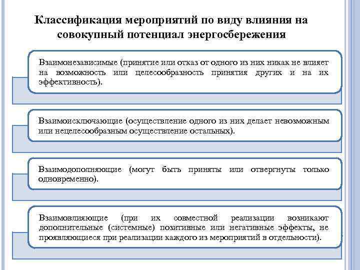 Классификация мероприятий по виду влияния на совокупный потенциал энергосбережения Взаимонезависимые (принятие или отказ от