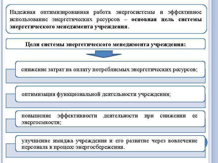 Надежная оптимизированная работа энергосистемы и эффективное использование энергетических ресурсов – основная цель системы энергетического