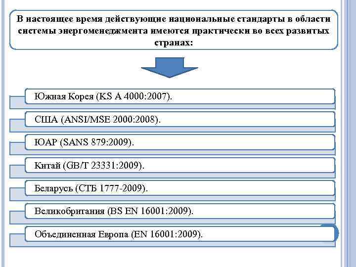 В настоящее время действующие национальные стандарты в области системы энергоменеджмента имеются практически во всех
