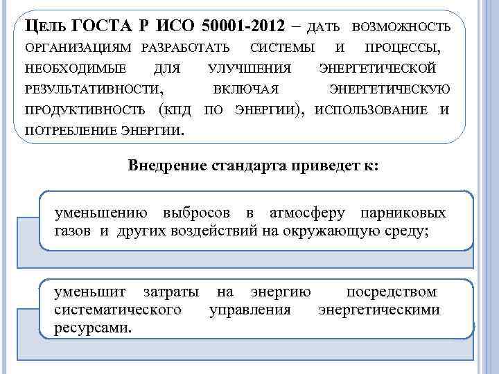 ЦЕЛЬ ГОСТА Р ИСО 50001 -2012 – ДАТЬ ВОЗМОЖНОСТЬ ОРГАНИЗАЦИЯМ РАЗРАБОТАТЬ СИСТЕМЫ И ПРОЦЕССЫ,