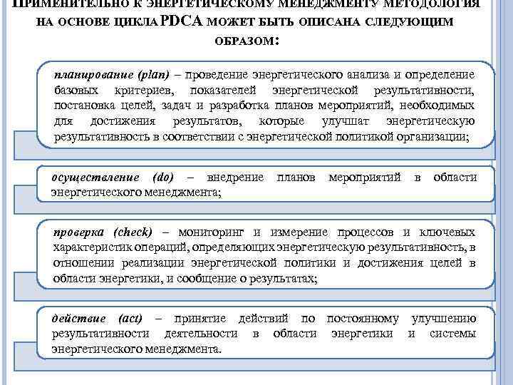 ПРИМЕНИТЕЛЬНО К ЭНЕРГЕТИЧЕСКОМУ МЕНЕДЖМЕНТУ МЕТОДОЛОГИЯ НА ОСНОВЕ ЦИКЛА DCA МОЖЕТ БЫТЬ ОПИСАНА СЛЕДУЮЩИМ P