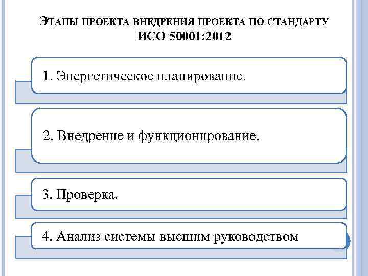ЭТАПЫ ПРОЕКТА ВНЕДРЕНИЯ ПРОЕКТА ПО СТАНДАРТУ ИСО 50001: 2012 1. Энергетическое планирование. 2. Внедрение