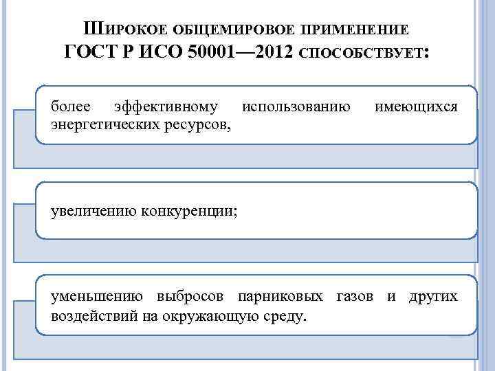 ШИРОКОЕ ОБЩЕМИРОВОЕ ПРИМЕНЕНИЕ ГОСТ Р ИСО 50001— 2012 СПОСОБСТВУЕТ: более эффективному использованию энергетических ресурсов,