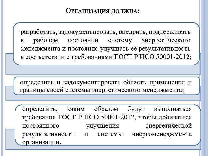 ОРГАНИЗАЦИЯ ДОЛЖНА: разработать, задокументировать, внедрить, поддерживать в рабочем состоянии систему энергетического менеджмента и постоянно
