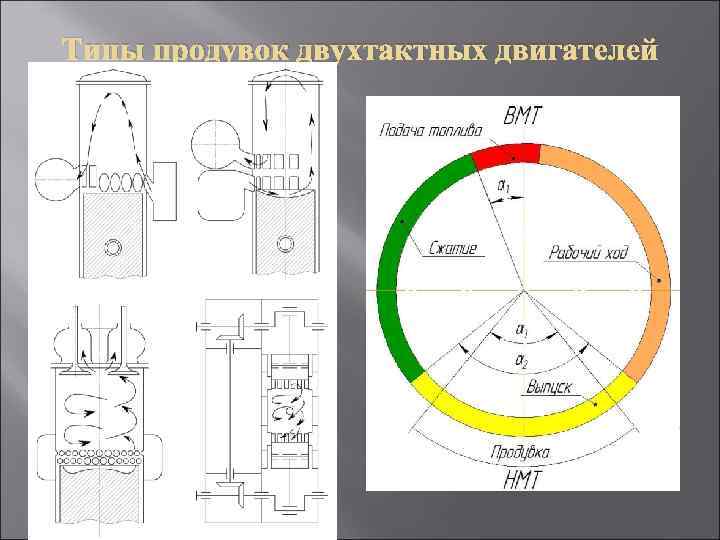 Типы продувок двухтактных двигателей 