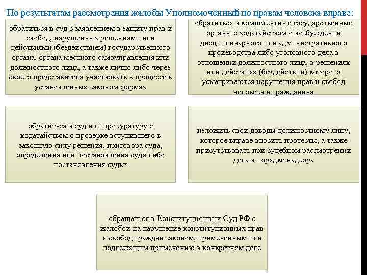 Изложение: Уполномоченный по правам человека в РФ